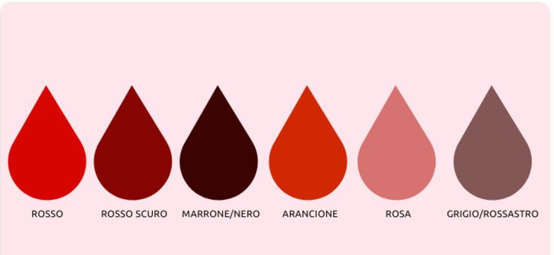 Perdite marroni ciclo ginecologia