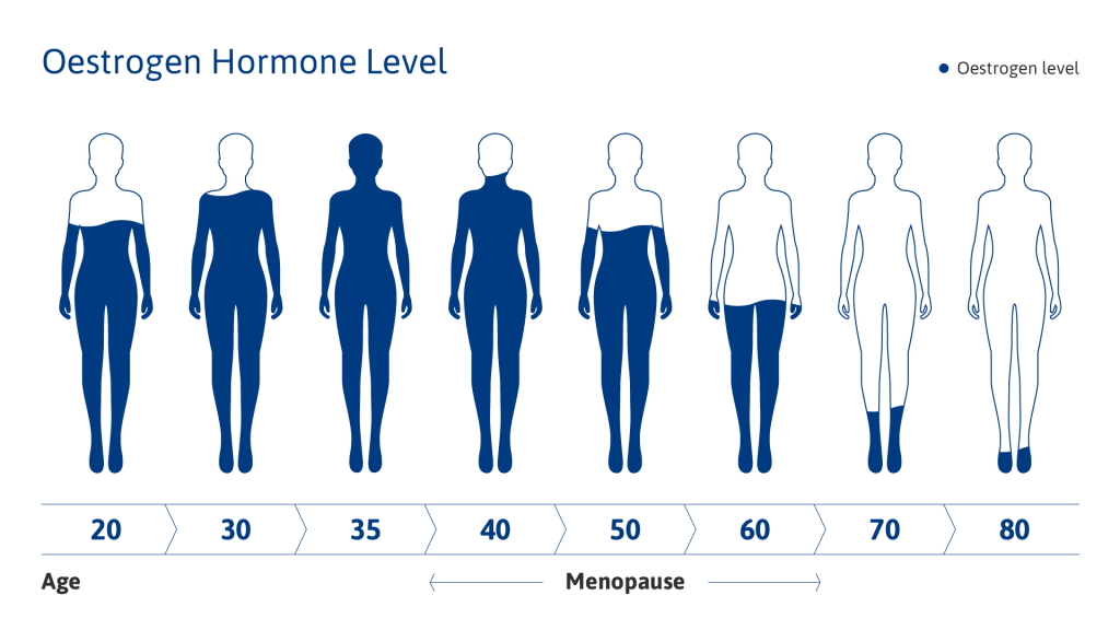 Perimenopausa sintomi e rimedi