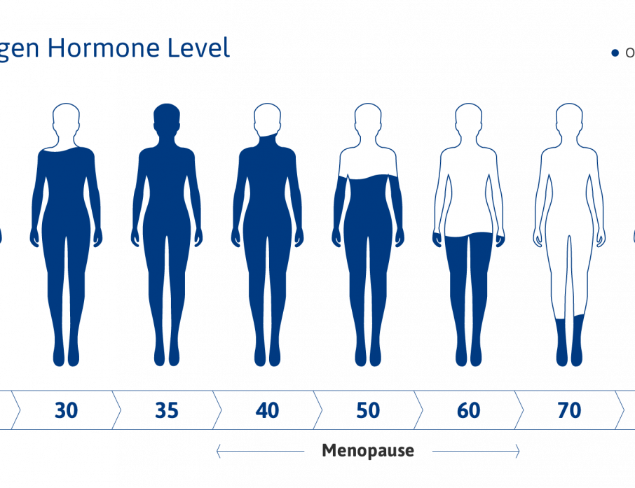 Perimenopausa sintomi e rimedi